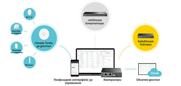Сключеният договор между АСБИС България и TP-LINK революционализира начина