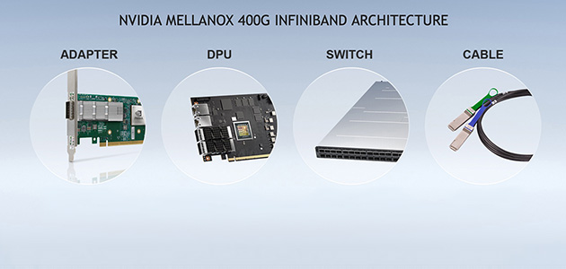Глобалната екосистема от сървъри и партньори за съхранение предлага системи с NVIDIA Mellanox 400G